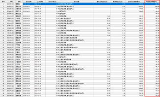子公司產(chǎn)品投資中科招商定增巨虧，投資者拉橫幅向基金公司索賠