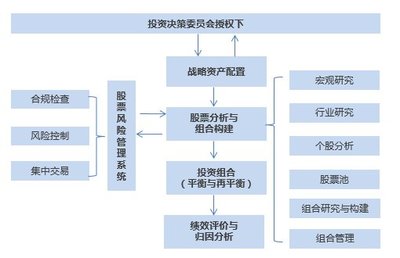 寶盈股市策略周報(bào) 寬松政策逐步落實(shí)，市場擴(kuò)張方向有待明確，關(guān)注高質(zhì)量項(xiàng)目投資機(jī)遇